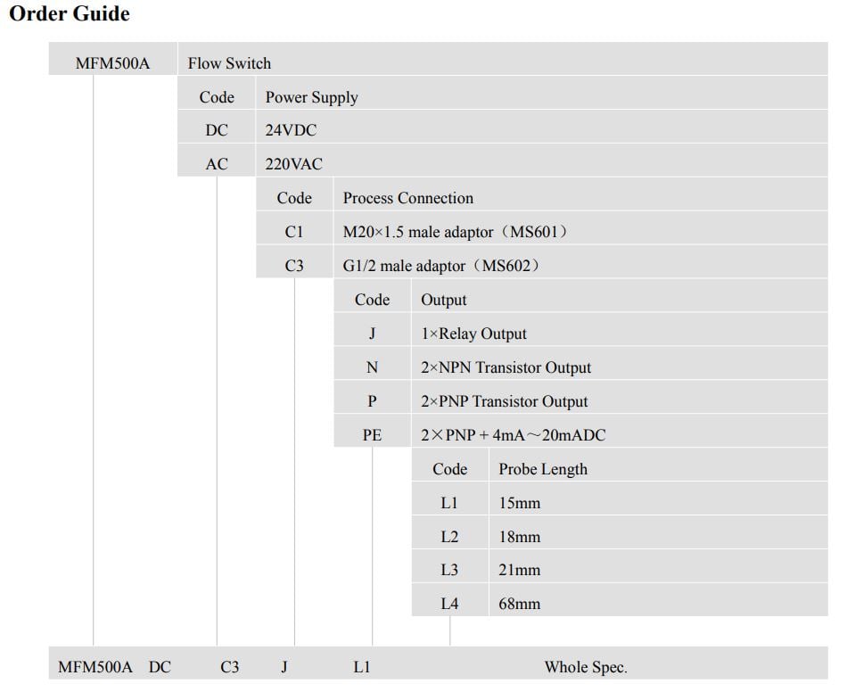Calorimetric flow switch Sensors.nl